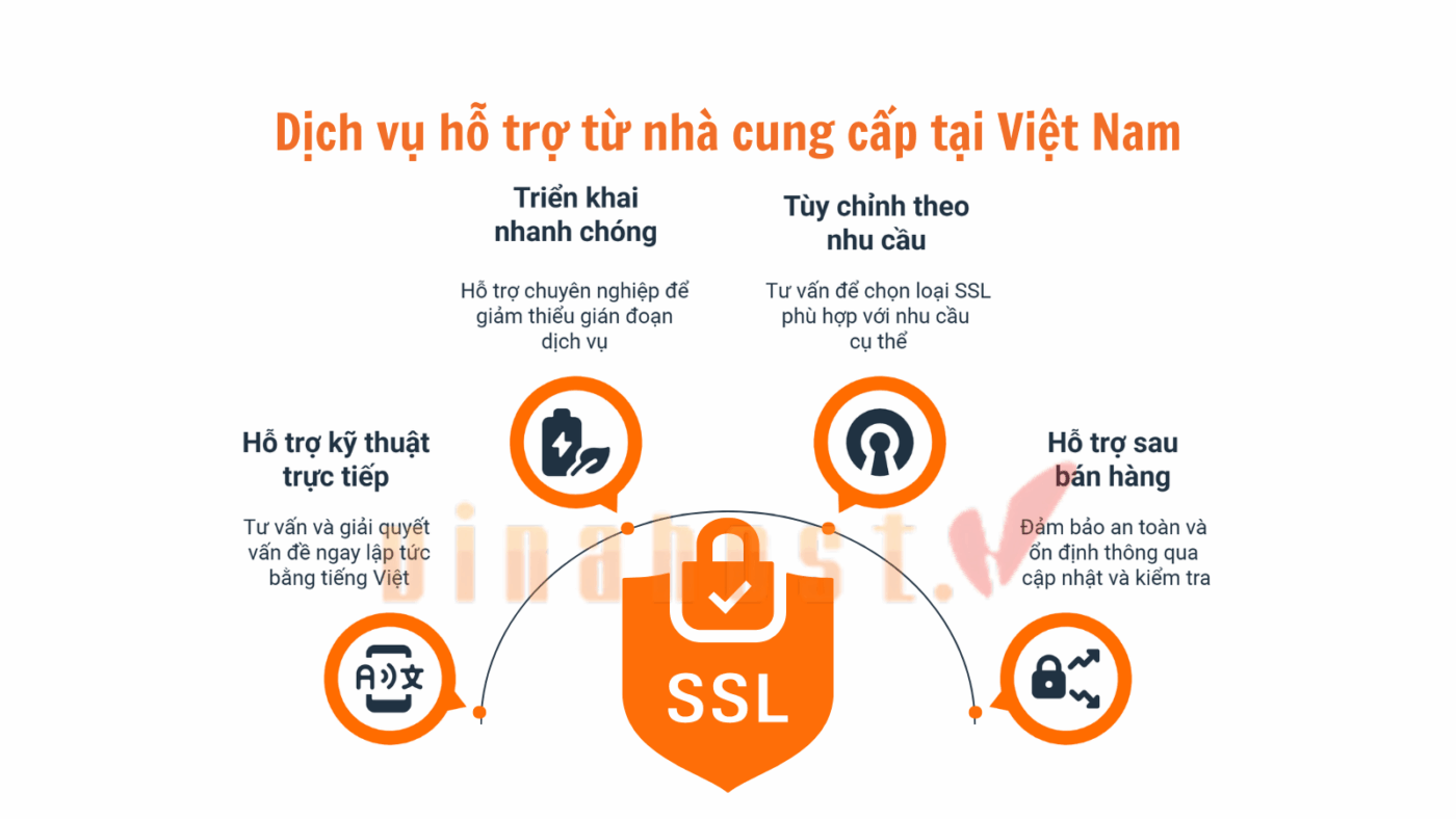 ssl cho ngan hang 6 - #1 Hosting Giá Rẻ, VPS Giá Rẻ, Máy Chủ Vật Lý, Email, Cloud Server Đội ngũ hỗ trợ kỹ thuật SSL chuyên nghiệp tại Việt Nam giúp giải quyết nhanh chóng các vấn đề phát sinh