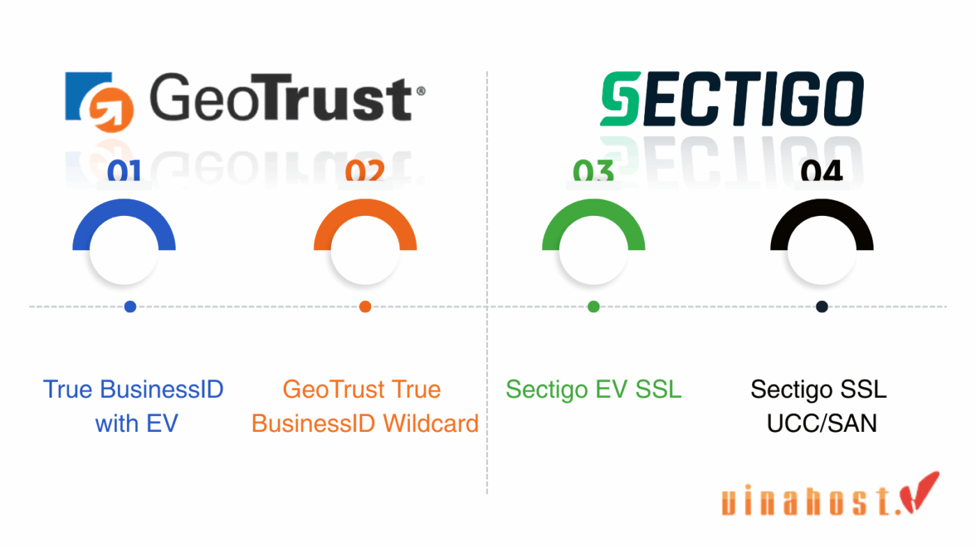 ssl cho ngan hang 7 1 - #1 Hosting Giá Rẻ, VPS Giá Rẻ, Máy Chủ Vật Lý, Email, Cloud Server Tổng hợp các giải pháp SSL cho ngân hàng tốt nhất 2026