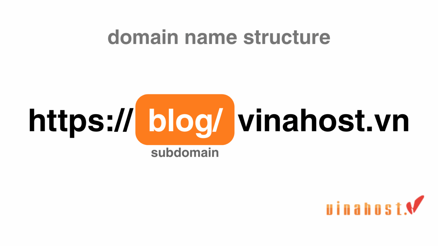 ssl thuong mai dien tu