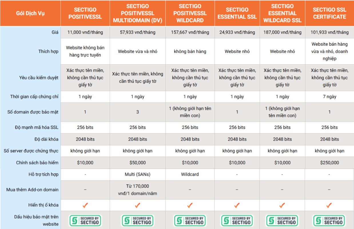 ssl tu ky 15 - #1 Hosting Giá Rẻ, VPS Giá Rẻ, Máy Chủ Vật Lý, Email, Cloud Server ssl tu ky