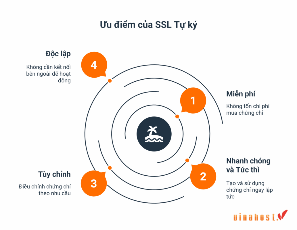 ssl tu ky 6 - #1 Hosting Giá Rẻ, VPS Giá Rẻ, Máy Chủ Vật Lý, Email, Cloud Server Ưu điểm của chứng chỉ SSL tự ký trong môi trường phát triển nội bộ