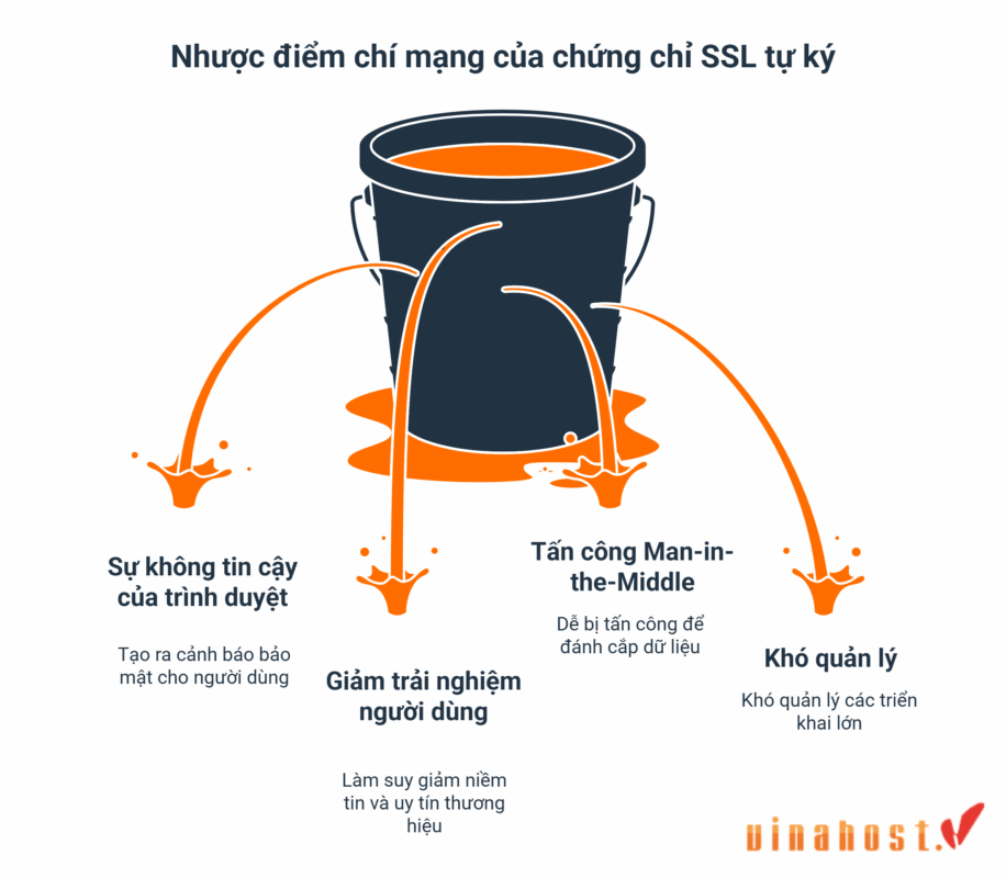 ssl tu ky 7 - #1 Hosting Giá Rẻ, VPS Giá Rẻ, Máy Chủ Vật Lý, Email, Cloud Server Các rủi ro bảo mật khi triển khai chứng chỉ SSL tự ký trên website công khai