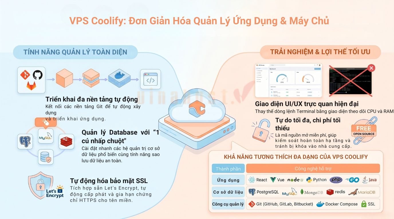 Tính năng nổi bật của VPS Coolify