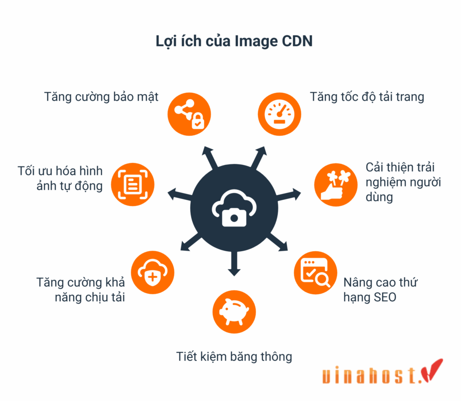 5 - #1 Hosting Giá Rẻ, VPS Giá Rẻ, Máy Chủ Vật Lý, Email, Cloud Server cdn image