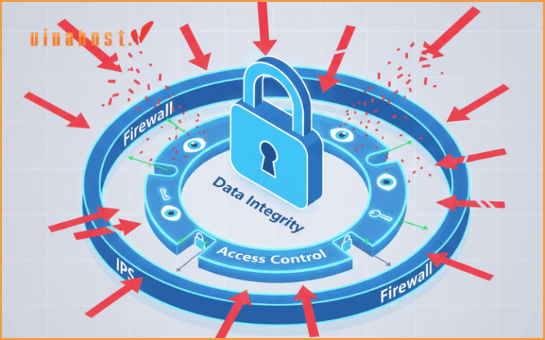 What is Network Security? A Complete Guide for Beginners