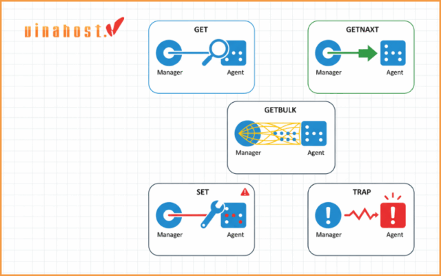 SNMP in Action_ The Basic Commands