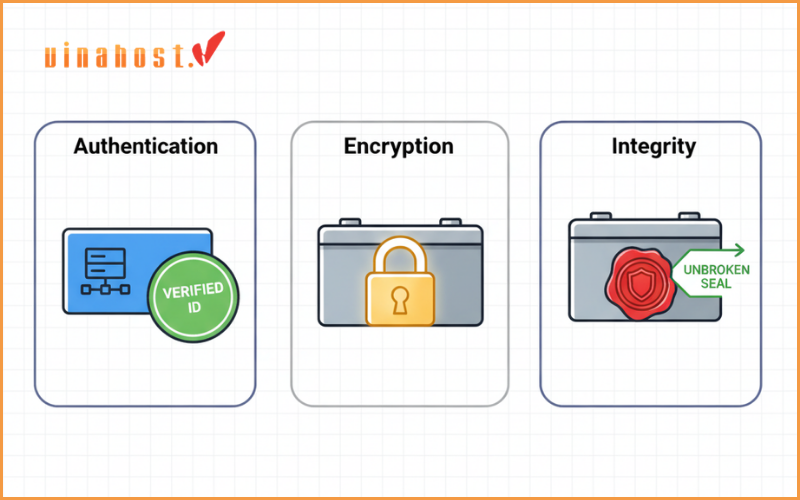 The Modern Security Standard