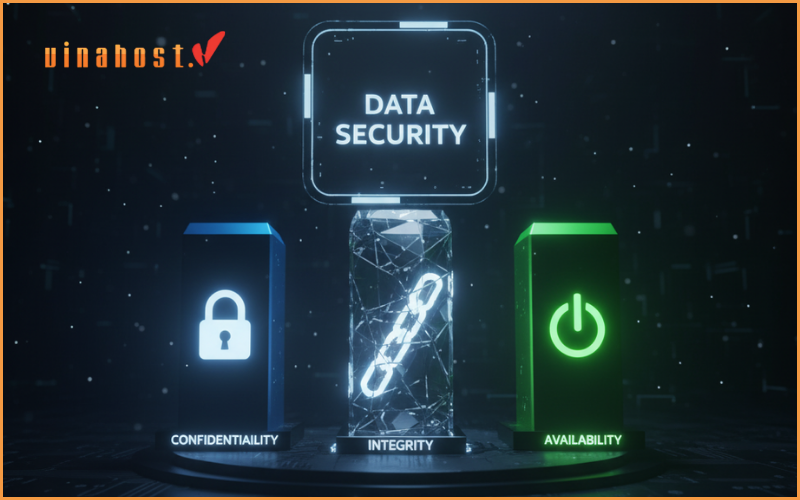 The CIA Triad of Network Security