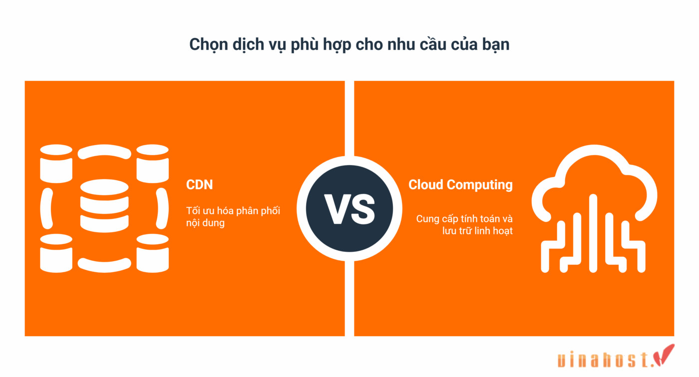cdn vs cloud computing 1 - #1 Hosting Giá Rẻ, VPS Giá Rẻ, Máy Chủ Vật Lý, Email, Cloud Server cdn vs cloud computing