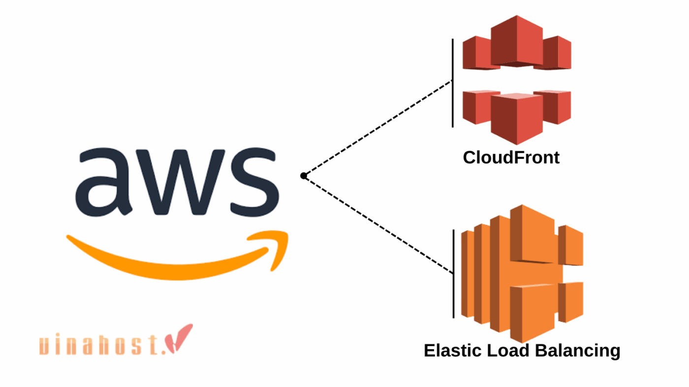 cdn vs load balancer 4 - #1 Hosting Giá Rẻ, VPS Giá Rẻ, Máy Chủ Vật Lý, Email, Cloud Server Logo AWS với hai dịch vụ CloudFront và Elastic Load Balancing