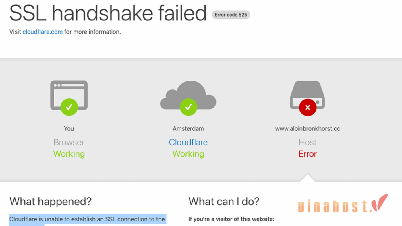 Trạng thái đứt gãy luồng mã hóa giữa Edge Server của Cloudflare và Origin Server