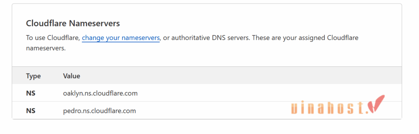 Thay thế Nameserver cũ bằng cặp định danh của Cloudflare để hoàn tất ủy quyền DNS