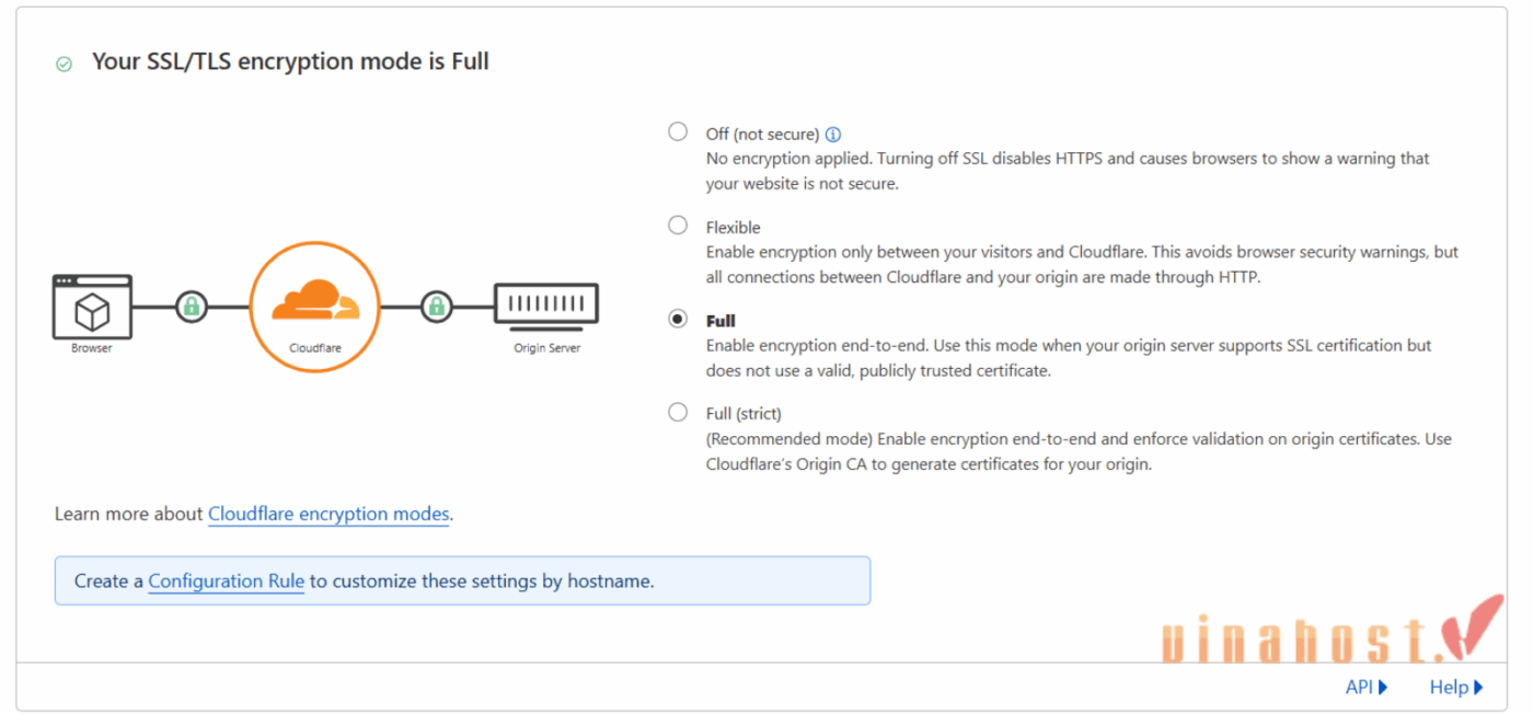 Tùy chỉnh chế độ mã hóa SSL/TLS dựa trên kiến trúc chứng chỉ của máy chủ gốc