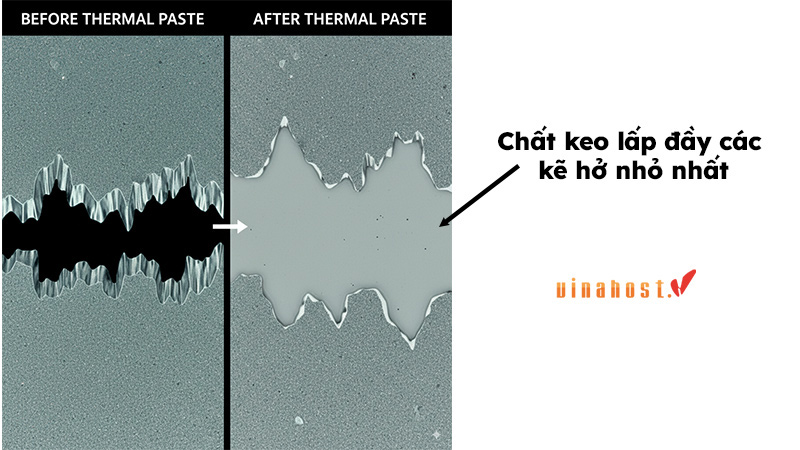 keo tản nhiệt thermal paste