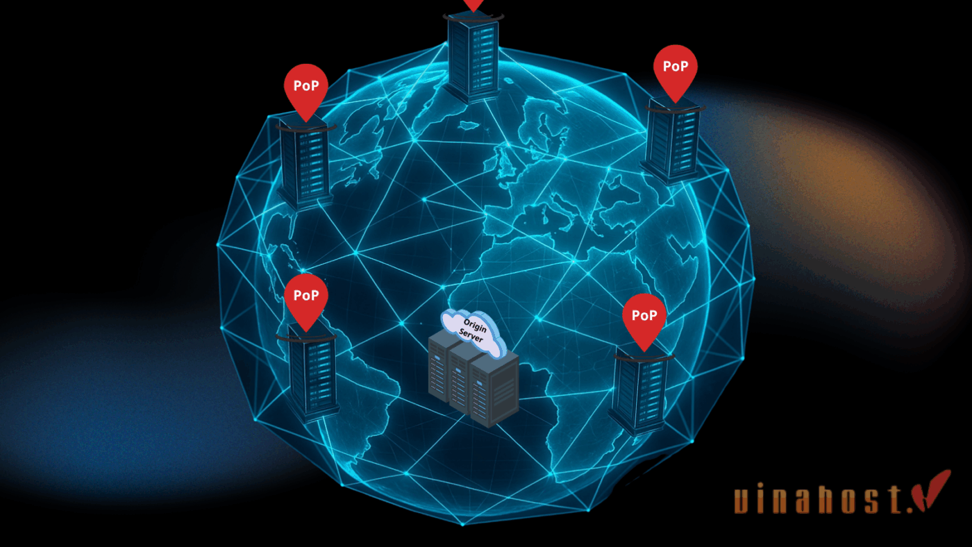 pop cdn la gi 1 1 - #1 Hosting Giá Rẻ, VPS Giá Rẻ, Máy Chủ Vật Lý, Email, Cloud Server Máy chủ gốc kết nối với các PoP CDN trên toàn thế giới để phân phối nội dung