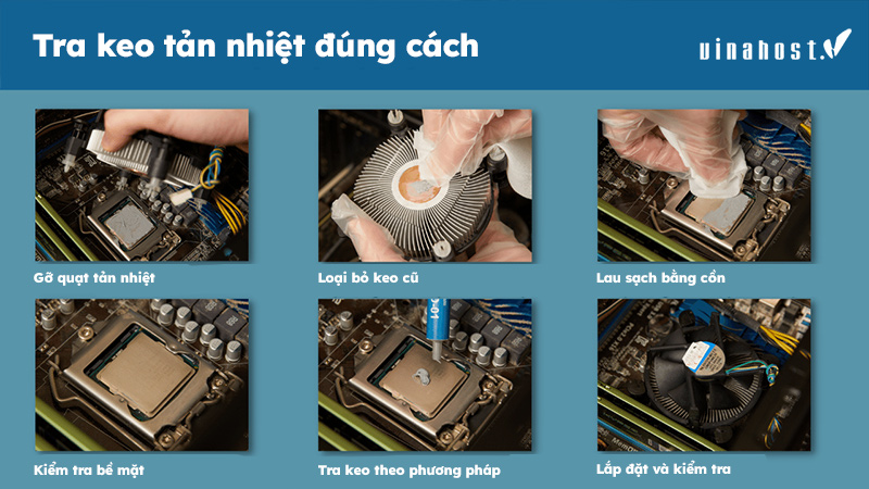 Diagram phương pháp tra keo