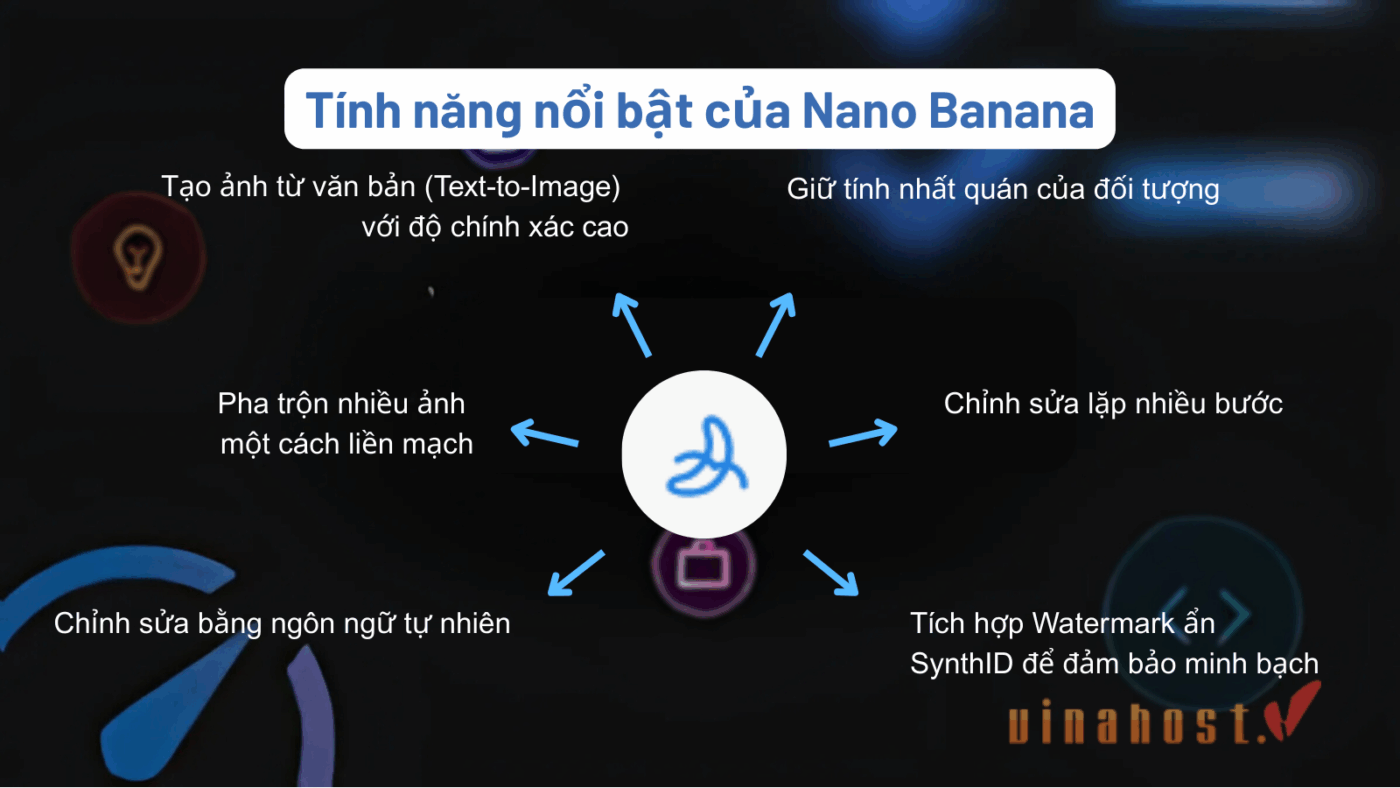 su dung nano banana