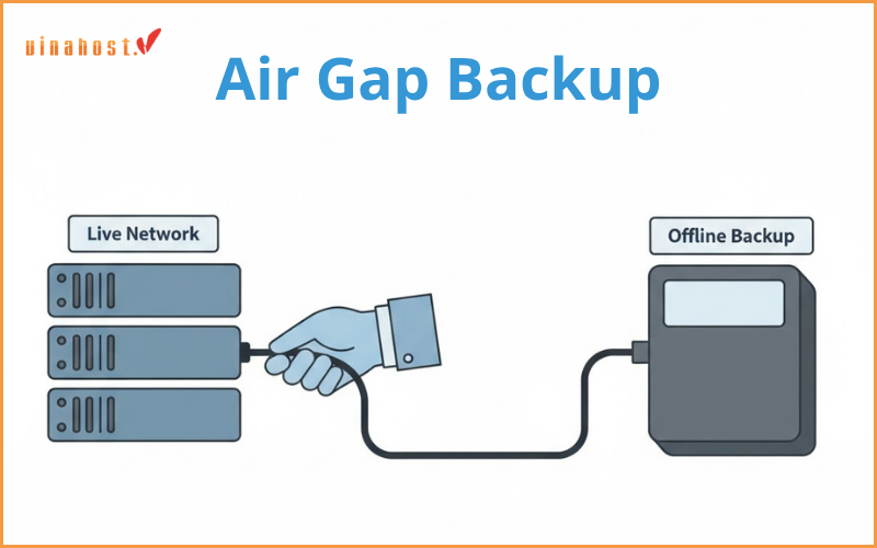 Air Gap Backup - #1 Hosting Giá Rẻ, VPS Giá Rẻ, Máy Chủ Vật Lý, Email, Cloud Server Air Gap Backup