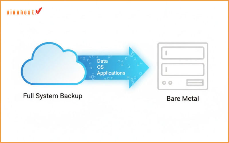 Bare Metal Restore la gi - #1 Hosting Giá Rẻ, VPS Giá Rẻ, Email, Cloud Server | VinaHost.VN Bare-Metal Restore là gì