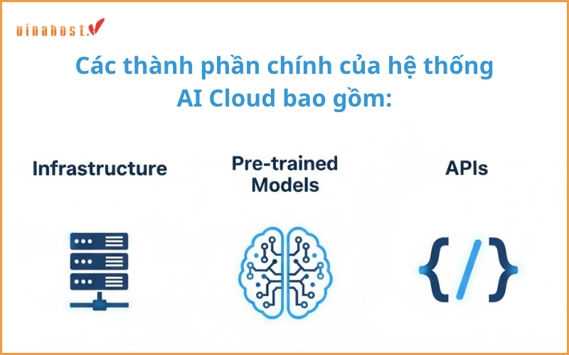 Cac thanh phan chinh cua he thong AI Cloud - #1 Hosting Giá Rẻ, VPS Giá Rẻ, Máy Chủ Vật Lý, Email, Cloud Server Các thành phần chính của hệ thống AI Cloud