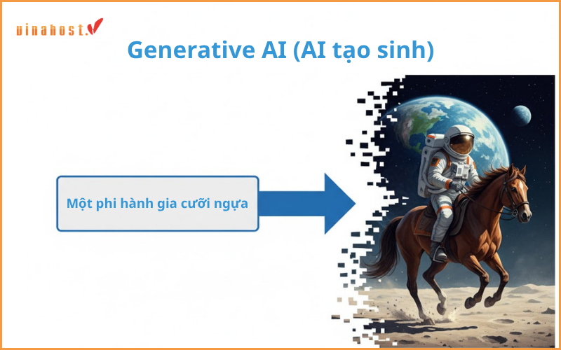 Generative AI AI tao sinh - #1 Hosting Giá Rẻ, VPS Giá Rẻ, Máy Chủ Vật Lý, Email, Cloud Server Generative AI (AI tạo sinh)