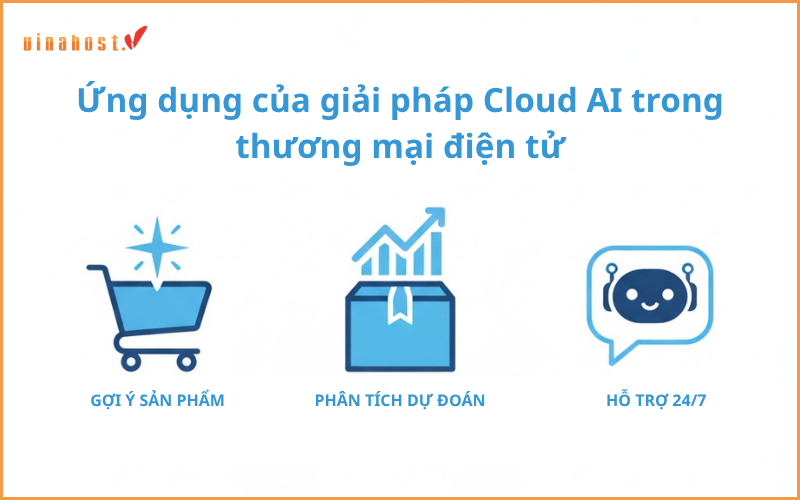 Ung dung cua giai phap Cloud AI - #1 Hosting Giá Rẻ, VPS Giá Rẻ, Máy Chủ Vật Lý, Email, Cloud Server Ứng dụng của giải pháp Cloud AI