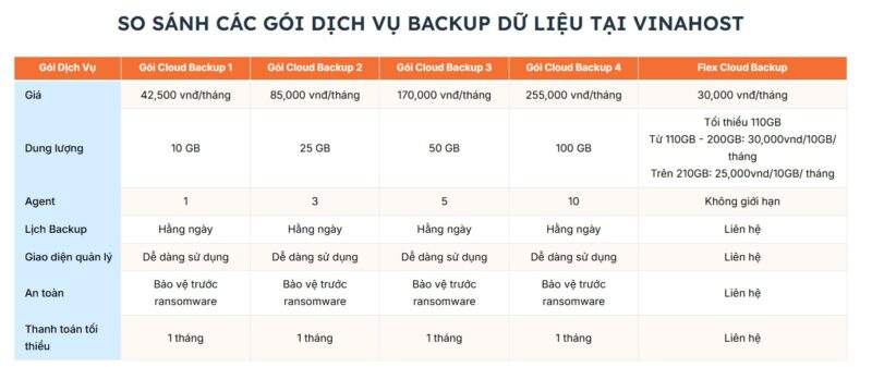 bang gia dich vu sao luu du lieu cloud backup 2 - #1 Hosting Giá Rẻ, VPS Giá Rẻ, Email, Cloud Server | VinaHost.VN Bang gia cloud backup vinahost