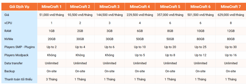 bang gia vps minecraft tai vinahost