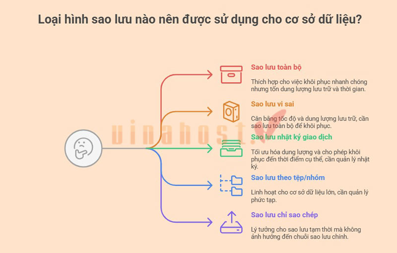 cach sao luu va phuc hoi co so du lieu sql