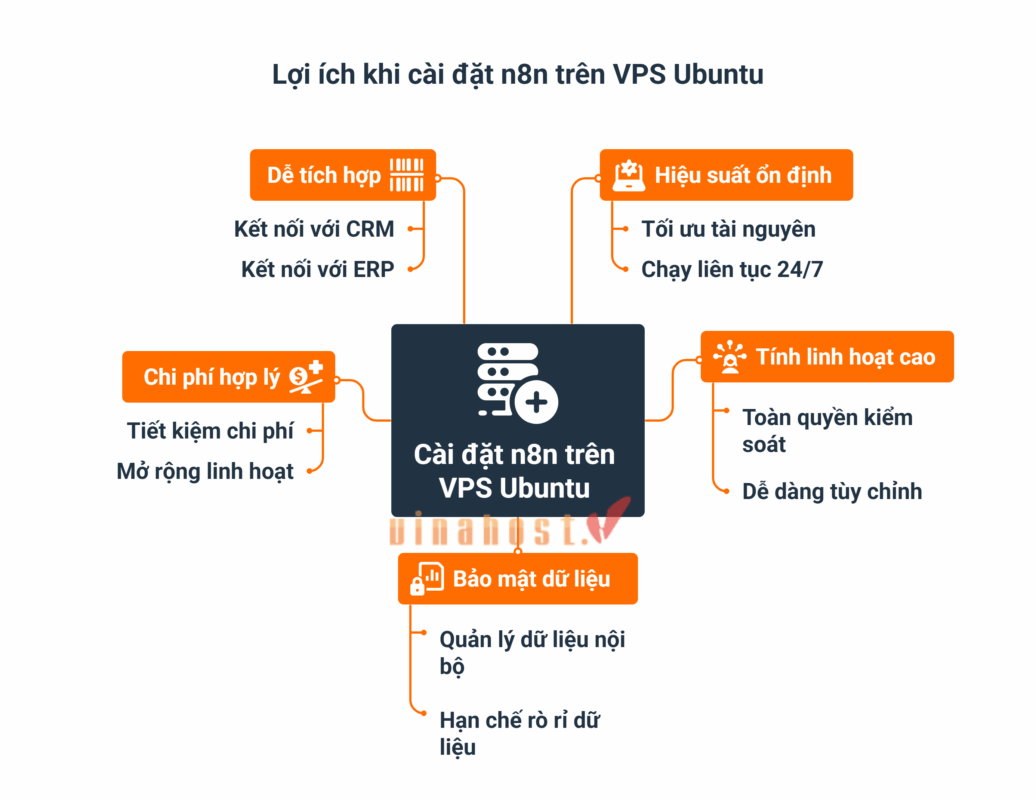 cai dat n8n tren vps ubuntu 13 1 - #1 Hosting Giá Rẻ, VPS Giá Rẻ, Máy Chủ Vật Lý, Email, Cloud Server cai dat n8n tren vps ubuntu