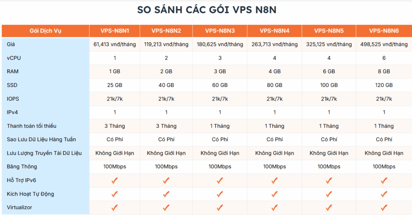 cai dat n8n tren vps ubuntu 14 - #1 Hosting Giá Rẻ, VPS Giá Rẻ, Máy Chủ Vật Lý, Email, Cloud Server cai dat n8n tren vps ubuntu