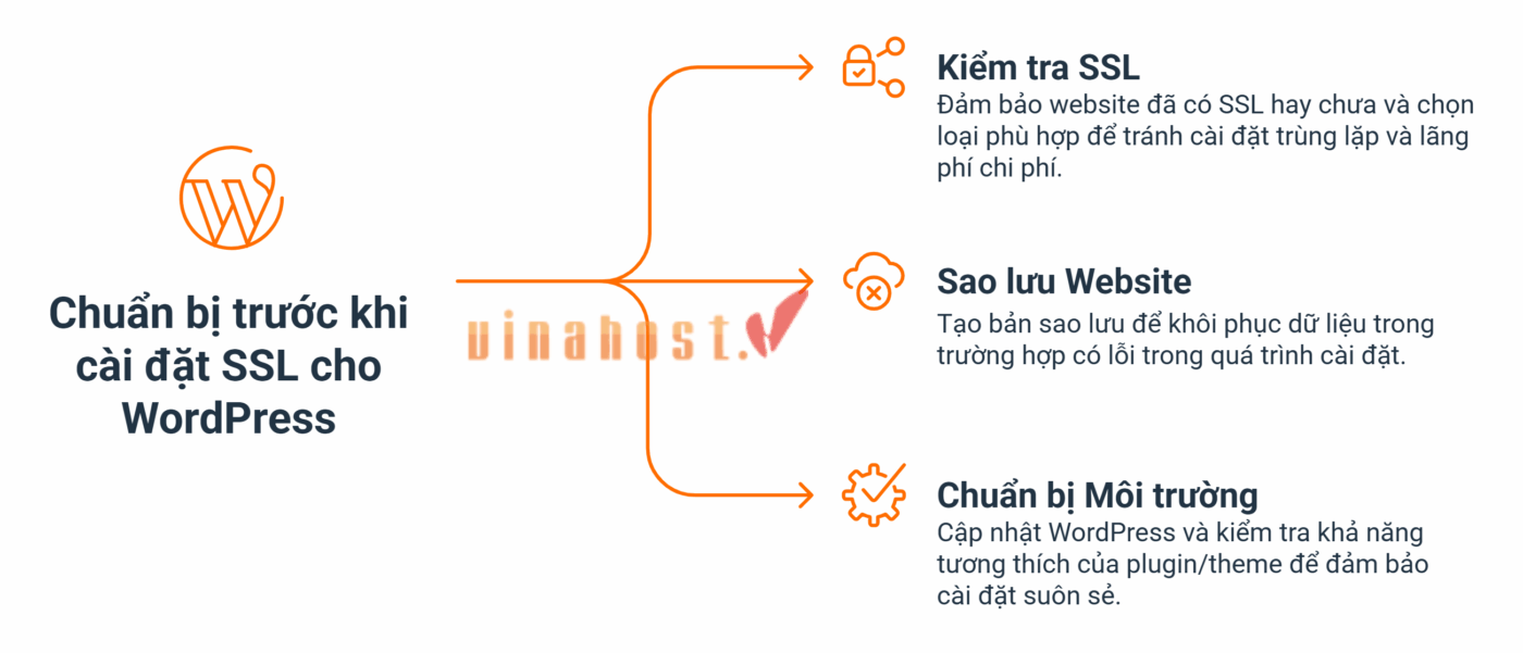 cai ssl cho wordpress 15 - #1 Hosting Giá Rẻ, VPS Giá Rẻ, Máy Chủ Vật Lý, Email, Cloud Server cai ssl cho wordpress