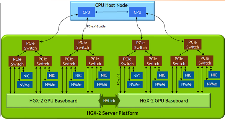 card a100 - #1 Hosting Giá Rẻ, VPS Giá Rẻ, Máy Chủ Vật Lý, Email, Cloud Server sơ đồ Kết Nối NVLink & NVSwitch