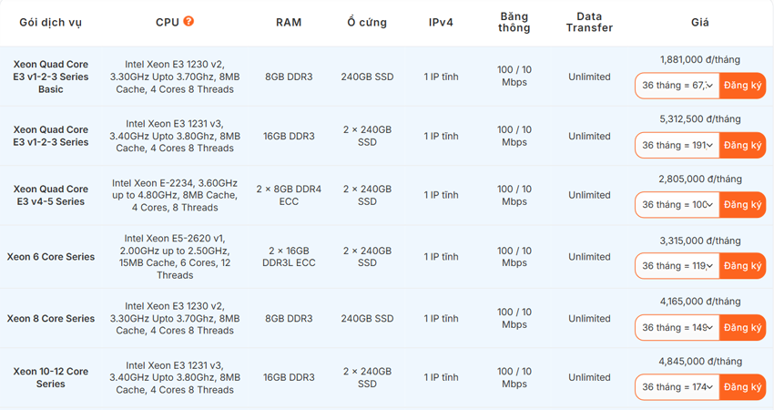 Bước 2: Cấu hình máy chủ