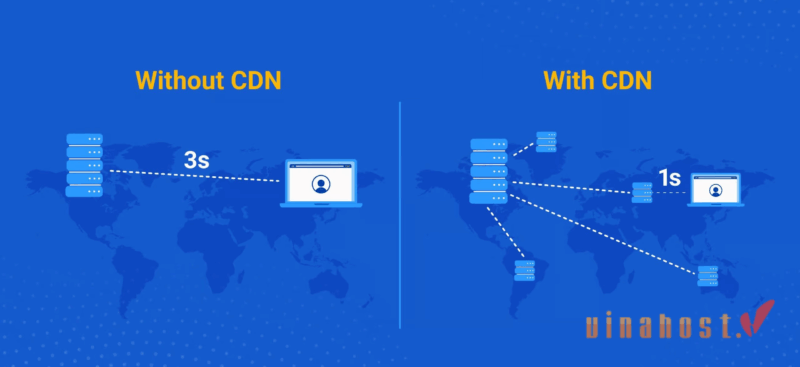 CDN cho SaaS giúp giảm độ trễ API xuống mức tối thiểu