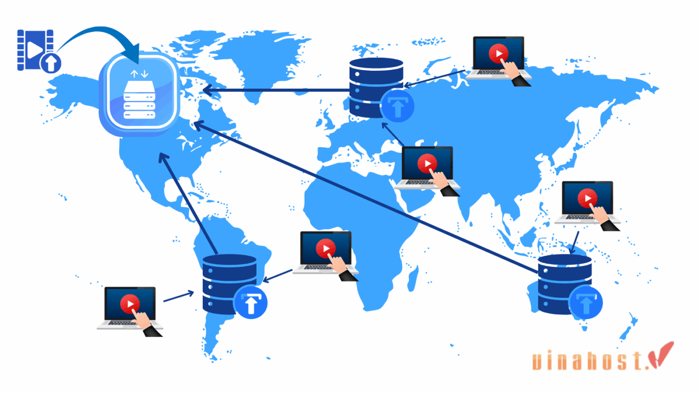 CDN giảm tải cho máy chủ gốc bằng cách phục vụ nội dung từ biên mạng (Edge)