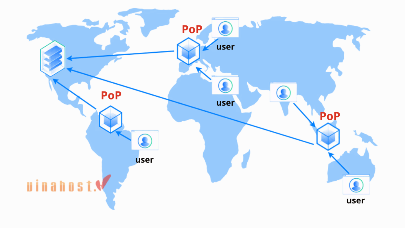 cdn cho website thuong mai dien tu 12 - #1 Hosting Giá Rẻ, VPS Giá Rẻ, Email, Cloud Server | VinaHost.VN CDN chống sập web cho website thương mại điện tử bằng cách cân bằng tải, phân phối lưu lượng truy cập đến các Edge Server thay vì dồn về máy chủ gốc