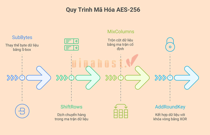 ma hoa aes 2 - #1 Hosting Giá Rẻ, VPS Giá Rẻ, Máy Chủ Vật Lý, Email, Cloud Server ma hoa AES