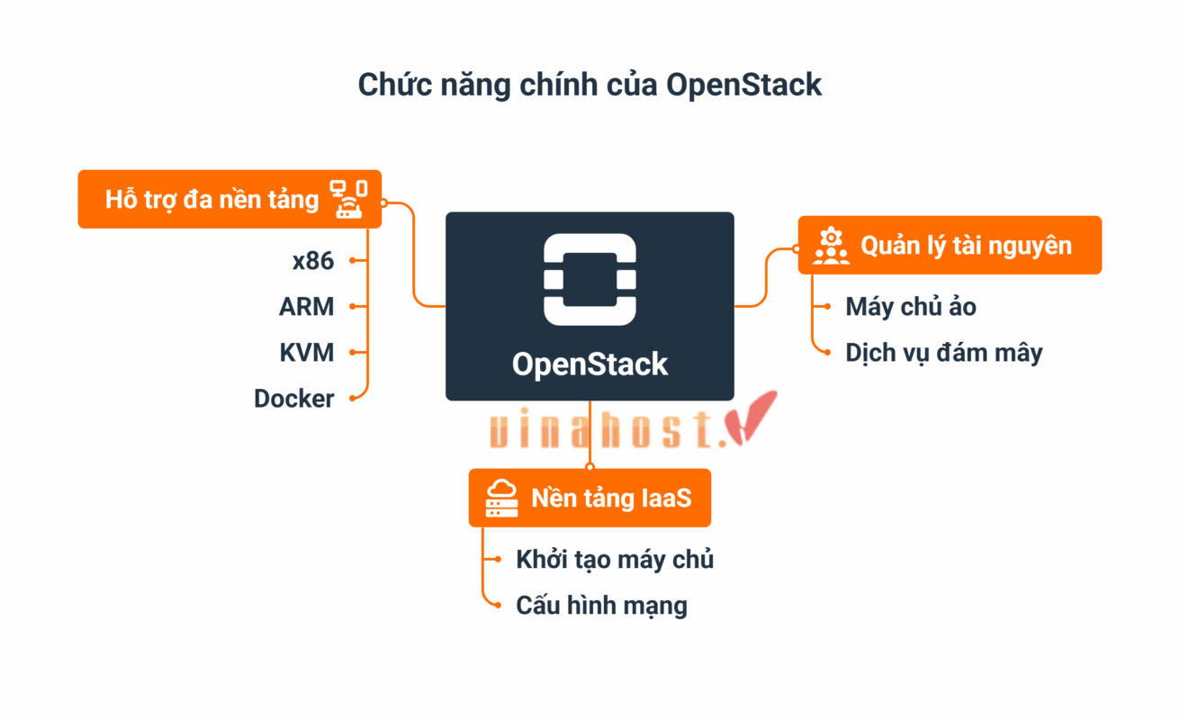 openstack la gi