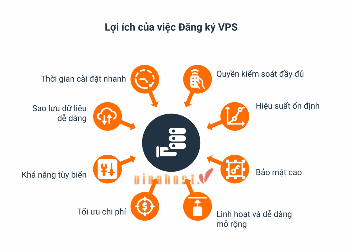reg vps 2 - #1 Hosting Giá Rẻ, VPS Giá Rẻ, Máy Chủ Vật Lý, Email, Cloud Server reg vps