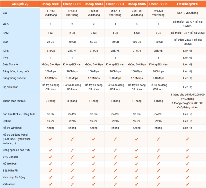 reg vps 3 - #1 Hosting Giá Rẻ, VPS Giá Rẻ, Máy Chủ Vật Lý, Email, Cloud Server reg vps