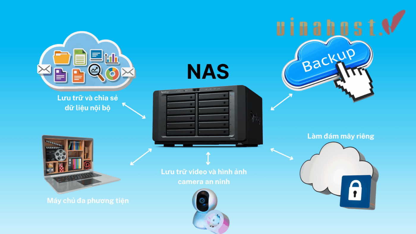 so sanh file server va nas 3 1 - #1 Hosting Giá Rẻ, VPS Giá Rẻ, Máy Chủ Vật Lý, Email, Cloud Server so sanh file server va nas