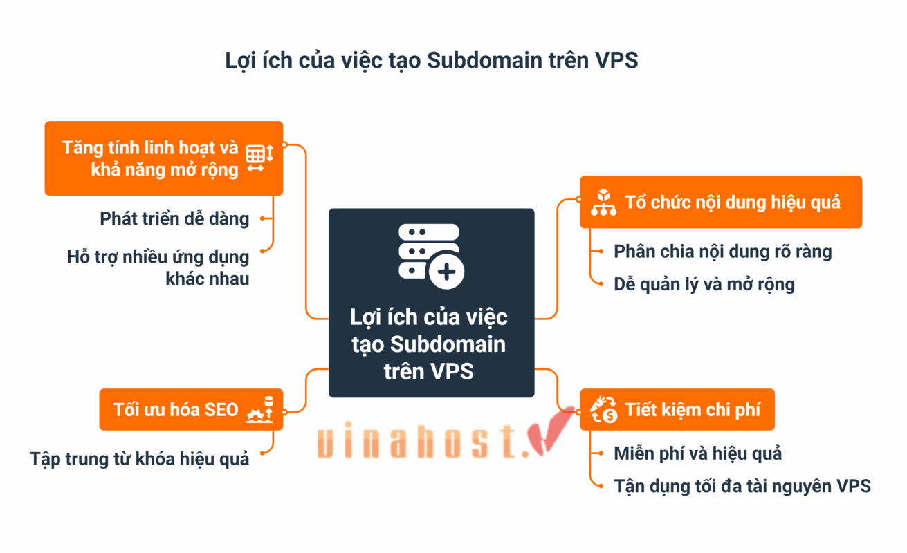 tao subdomain tren vps 4 - #1 Hosting Giá Rẻ, VPS Giá Rẻ, Máy Chủ Vật Lý, Email, Cloud Server tao subdomain tren vps