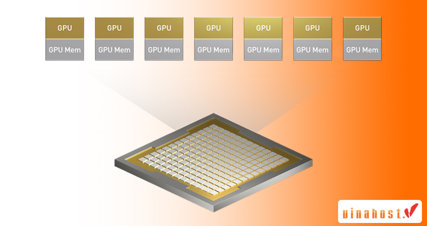 tesla h100 - #1 Hosting Giá Rẻ, VPS Giá Rẻ, Máy Chủ Vật Lý, Email, Cloud Server công nghệ MIG