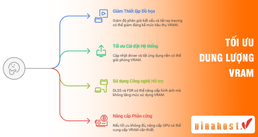 dung lượng vram