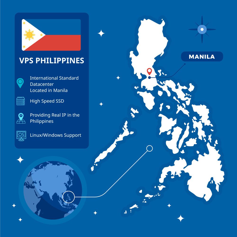 vps philippines