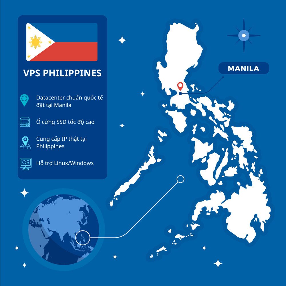 vps philippines