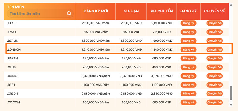 bang gia ten mien .london