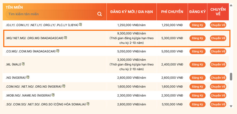 bang gia ten mien .mg