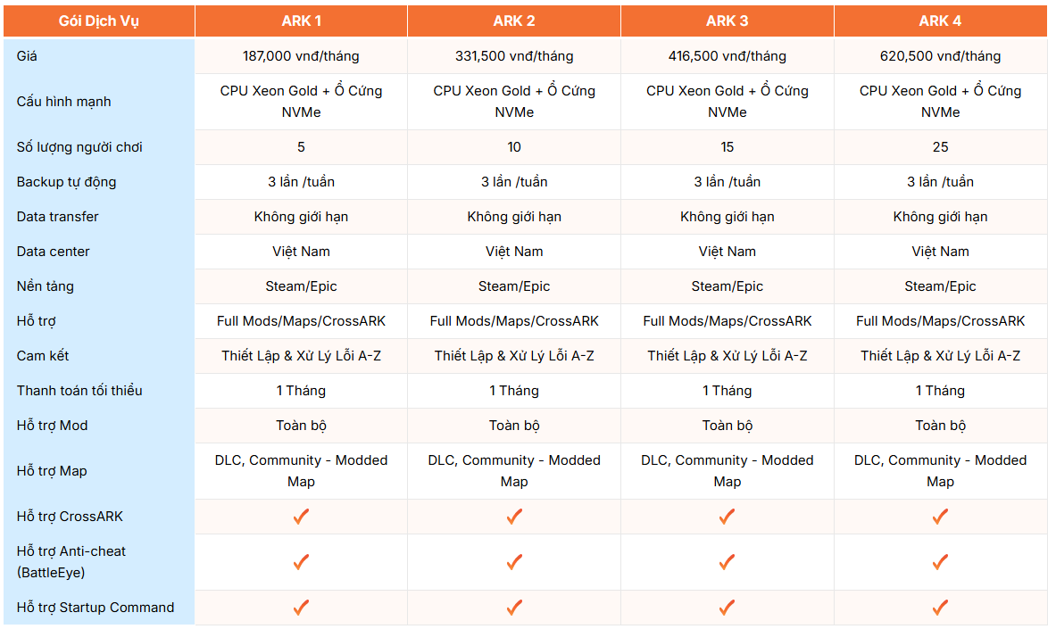 bang gia vps ark - #1 Hosting Giá Rẻ, VPS Giá Rẻ, Máy Chủ Vật Lý, Email, Cloud Server bang gia vps ark vinahost